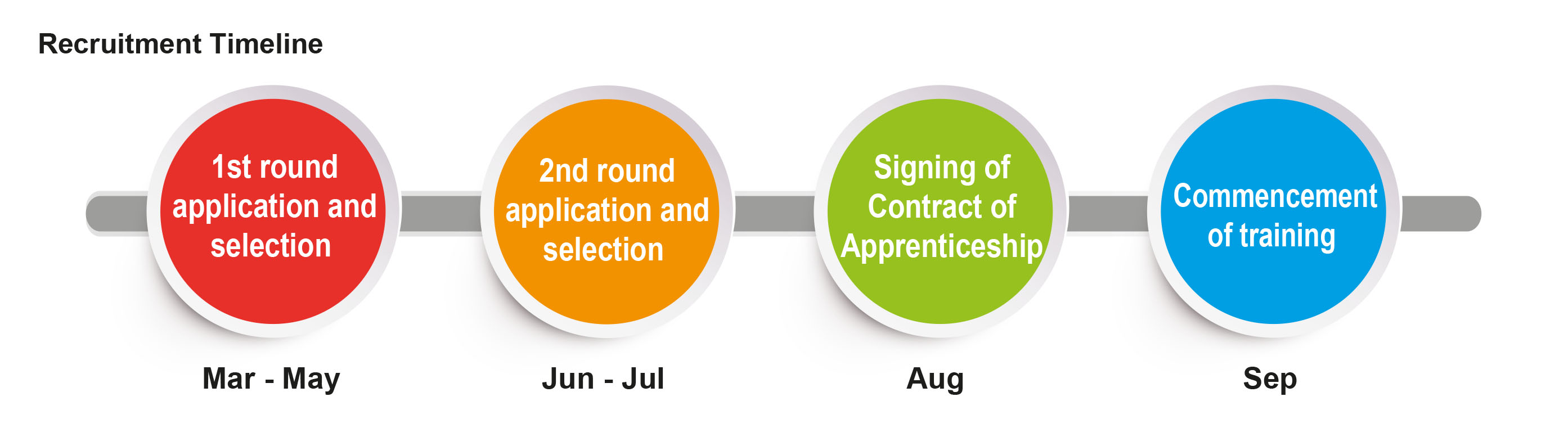 mtr-recruitment-process-and-application